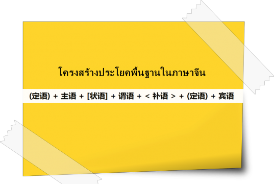 โครงสร้างประโยค ภาษาจีน