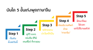 บันได-5-ขั้นเก่งพูดภาษาจีน