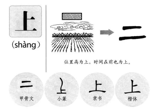 上 - เรียนจีน ให้ได้จีน