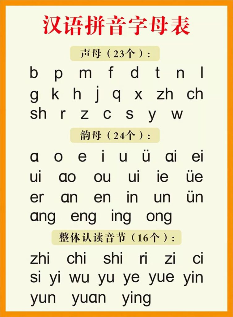 เส้นทางเรียนภาษาจีนเริ่มจาก 0 จนได้ Hsk4 ต้องทำยังไง?? - เรียนจีน ให้ได้จีน