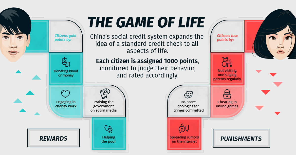 china-social-credit-score-prev